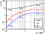 Frontiers | Compton Camera And Prompt Gamma Ray Timing: Two Methods For ...