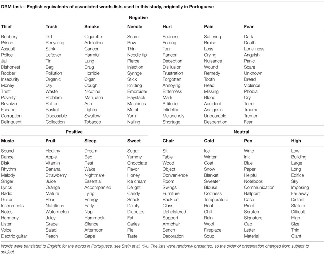 Word list