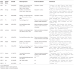 Frontiers | 14-3-3 Proteins in Guard Cell Signaling | Plant Science