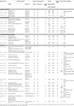 Frontiers | Value and Efficacy of Transcranial Direct Current ...