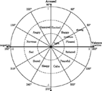 Frontiers | Computational Approaches to Modeling Artificial Emotion ...