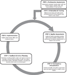 Aboriginal health information guidelines