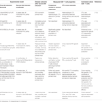 Frontiers | Balancing Immune Protection and Immune Pathology by CD8+ T ...