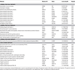 Frontiers | Statistical Enrichment of Epigenetic States Around Triplet ...