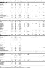 Frontiers | Rapid Identification and Multiple Susceptibility Testing of ...