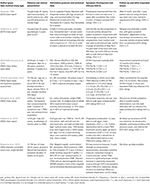 Frontiers | Non-Invasive Brain Stimulation in Conversion (Functional ...