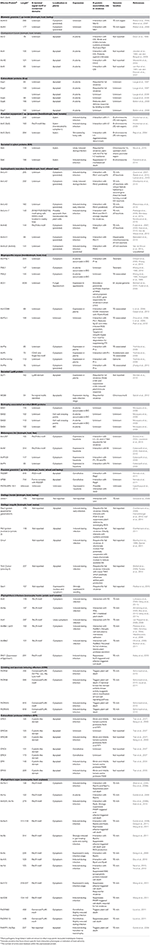 Frontiers | Elucidating the Role of Effectors in Plant-Fungal ...