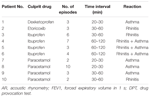 Frontiers | Asthma and Rhinitis Induced by Selective Immediate ...