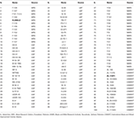 Frontiers | Genetic Effects Conferring Heat Tolerance in a Cross of ...