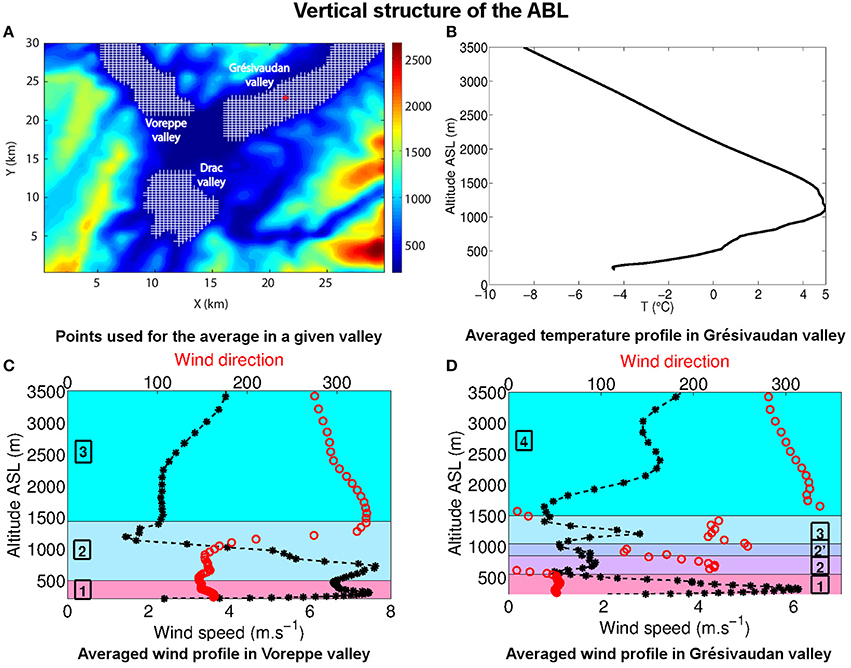 Frontiers | The Atmospheric Boundary Layer during Wintertime Persistent ...