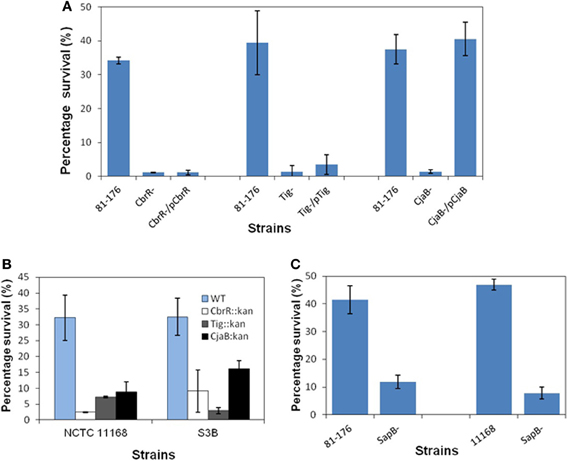 Frontiers | Identification of genetic loci that contribute to ...