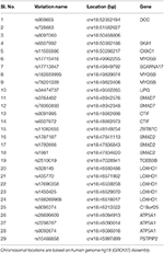 Frontiers | Fine-Mapping of 18q21.1 Locus Identifies Single Nucleotide ...