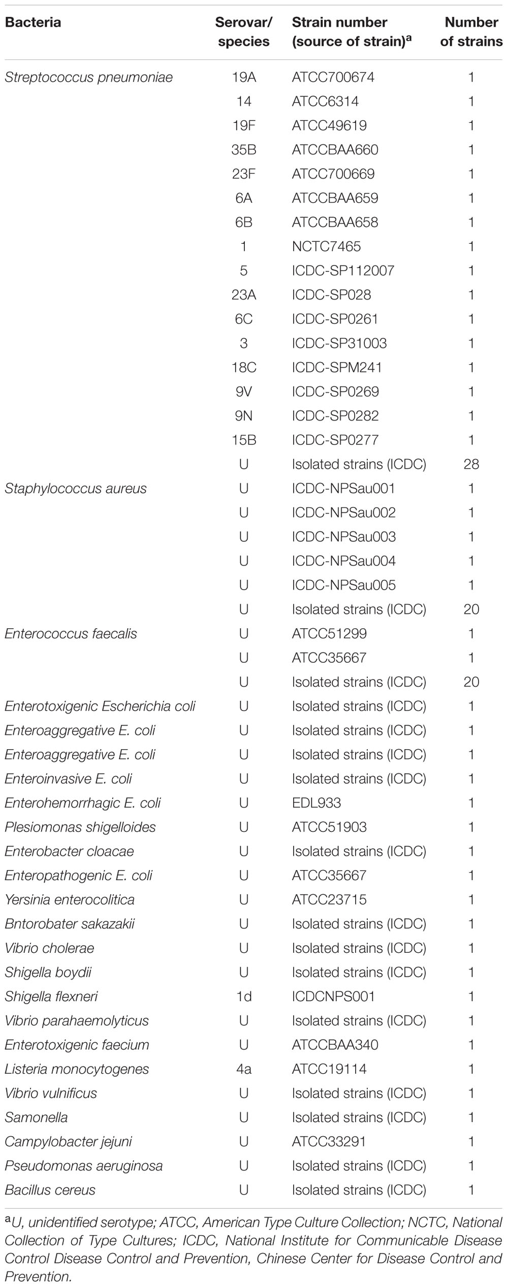 Frontiers | Endonuclease Restriction-Mediated Real-Time Polymerase ...