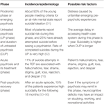 Frontiers | Suicide in the Early Stage of Schizophrenia | Psychiatry