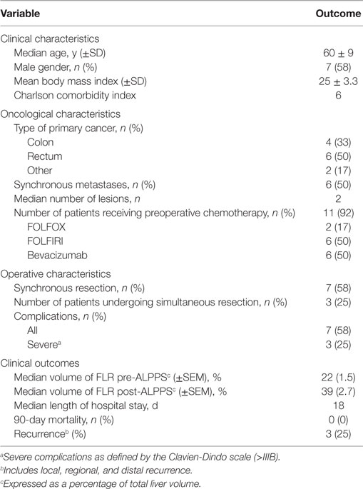 Frontiers | The Future Liver Remnant in Patients Undergoing the ...