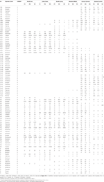 Frontiers | Fish Species in a Changing World: The Route and Timing of ...