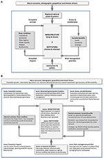 security tanzania in example social of Rivers Multiple  Benefitsâ€“A for  Frontiers Managing