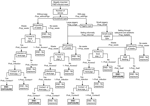 Frontiers | A Comparative Assessment of the Risks of Introduction and ...