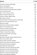 Frontiers | De novo Assembly, Characterization and Functional ...