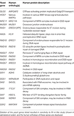 Frontiers | Functional Toxicogenomic Profiling Expands Insight into ...