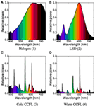 Frontiers | Computer Screen Use Detection Using Smart Eyeglasses | ICT