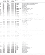 Frontiers | Mutations in the Human AAA+ Chaperone p97 and Related ...