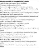 Frontiers | Dynamic Assessment of Reading Difficulties: Predictive and ...