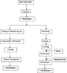 Frontiers | Contaminants in Foods of Animal Origin in Cameroon: A One ...