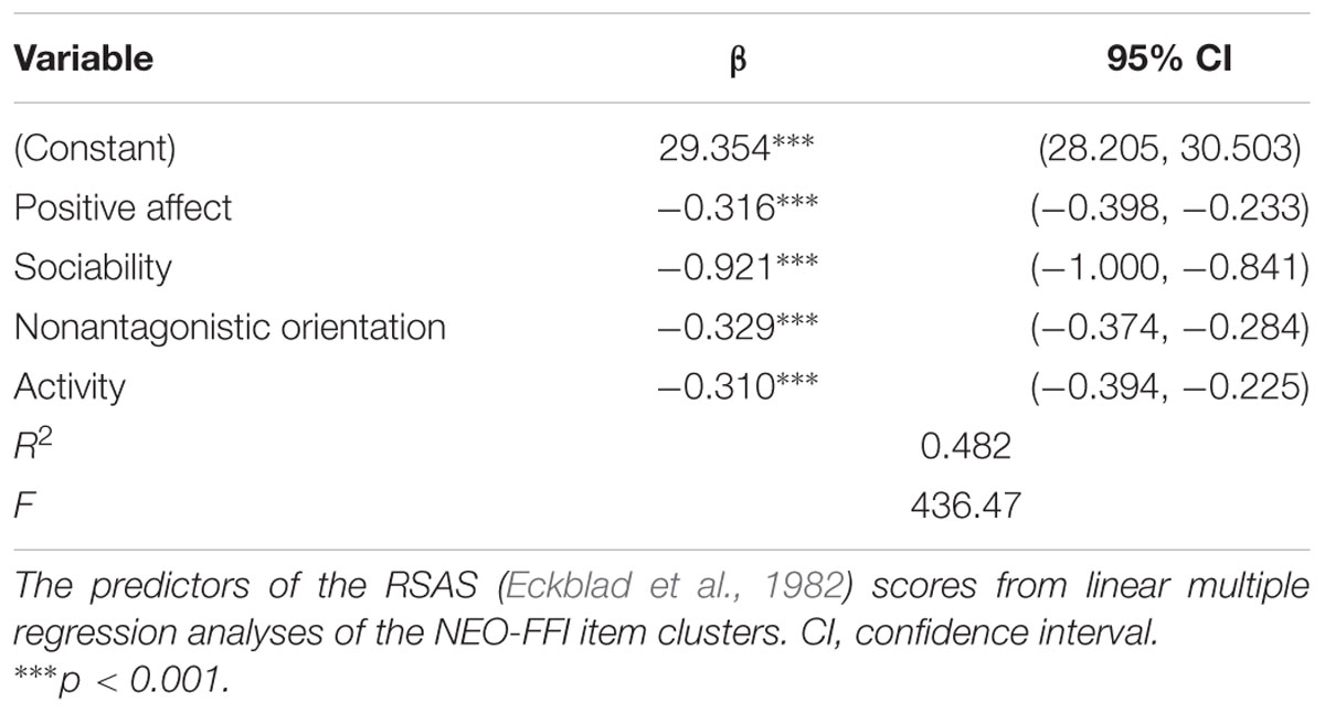 Frontiers The Predictive Value Of The Neo Ffi Items Parsing The Nature Of Social Anhedonia Using The Revised Social Anhedonia Scale And The Acips Psychology