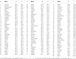 Frontiers | Was Thebes Necessary? Contingency in Spatial Modeling ...