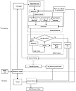 Frontiers | Evaluating and Improving Automatic Sleep Spindle Detection ...