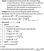 Random org algorithm