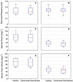 Frontiers | Virtual Normalization of Physical Impairment: A Pilot Study ...