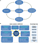 Frontiers | A Cyber-Based Data-Enabled Virtual Organization for Wind ...