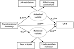 Meta Analytic Test Of The Time Displacement Hypothesis Standardized