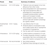 Frontiers | Epinephrine Use During Newborn Resuscitation | Pediatrics