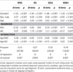 Frontiers | MRI Visual Ratings of Brain Atrophy and White Matter ...