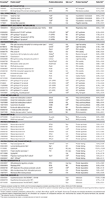 Frontiers | Salinity-Induced Palmella Formation Mechanism in ...