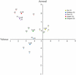 Frontiers | Postural Communication of Emotion: Perception of Distinct ...