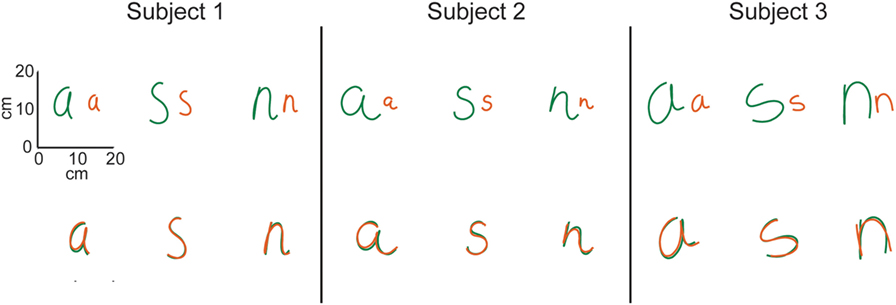 图2 -在第一行中,您可以看到大小字母的例子(约两倍)写的三个参与者。