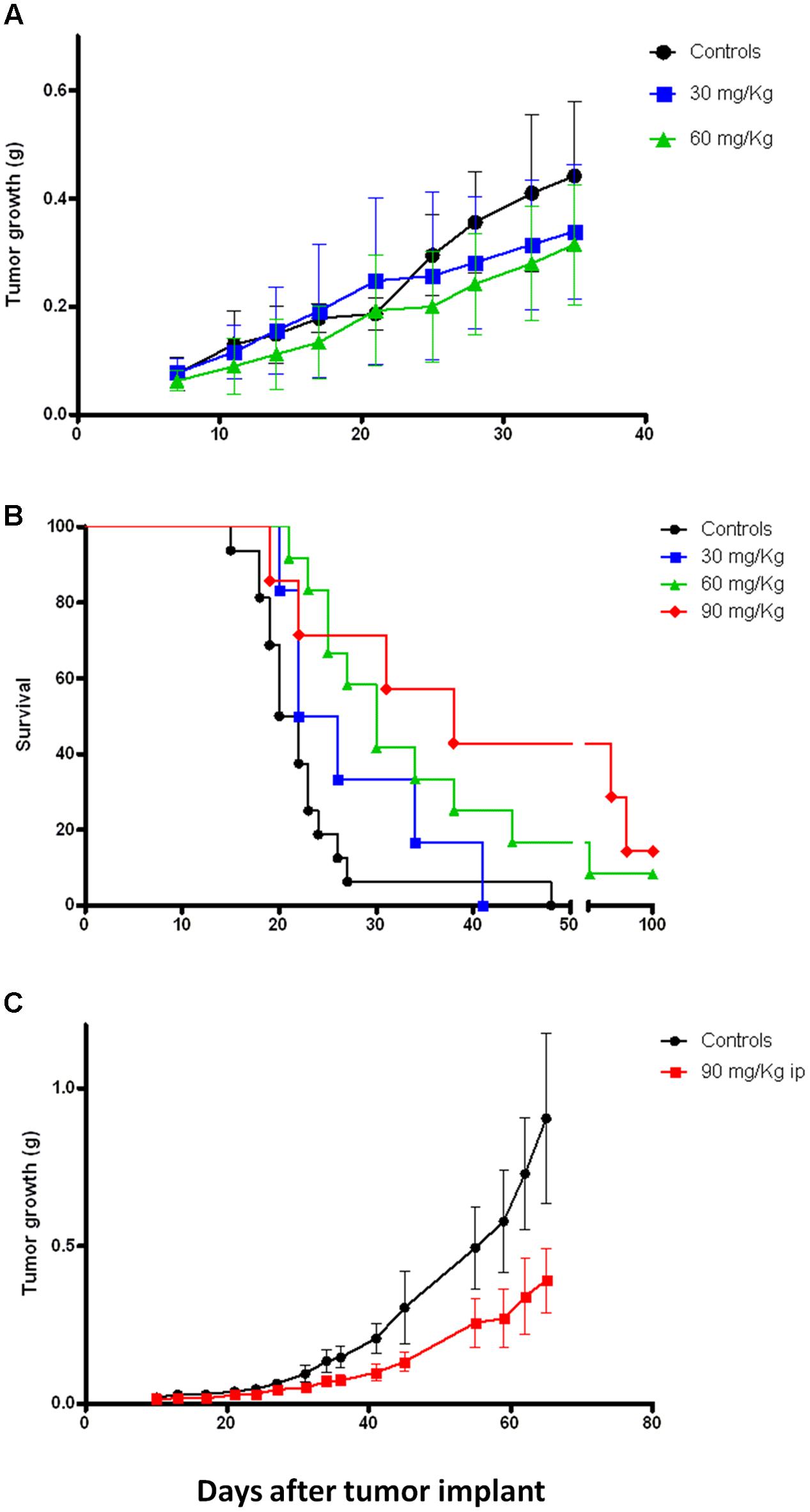 Frontiers | Sodium 4-Carboxymethoxyimino-(4-HPR) A Novel Water-Soluble ...