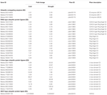 dimensions of expertise a conceptual exploration of