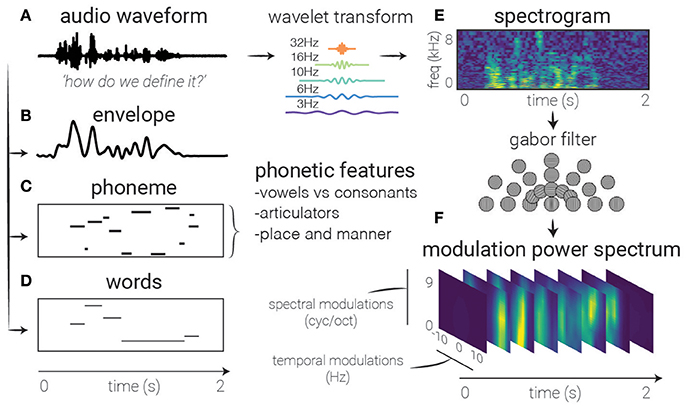 Map decoding. R Audio features Extraction.