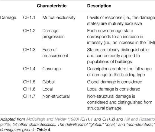 Frontiers | Estimating Tsunami-Induced Building Damage Through ...