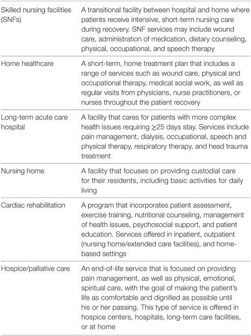 Frontiers | Perspectives of Post-Acute Transition of Care for Cardiac ...