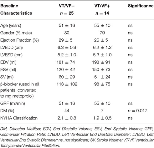 Frontiers | Analysis of 24-h Rhythm in Ventricular Repolarization ...