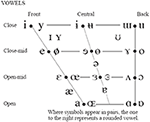 Frontiers | Parkinson Disease Detection from Speech Articulation ...