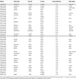 Frontiers | PSORS1C1 Hypomethylation Is Associated with Allopurinol ...