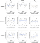 Frontiers  Inattention Predicts Increased Thickness of 