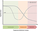 Frontiers | Subjective Cognitive Decline as a Preclinical Marker for